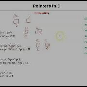 Pointers In C Lecture 2