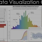 Learn How To Do Data Visualization In Mathematica With Farid Pasha Part 1