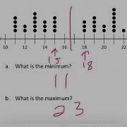 Finding Range And Interquartile Range In Dot Plots
