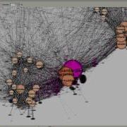 How To Analyse Nodes With Gephi