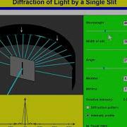 Optics 7 Dispersion Single Slit Diffraction
