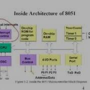8051 Interrupts 8051 Microcontroller Tutorial