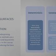 Modeling Surfaces Using Interpolation Part 3