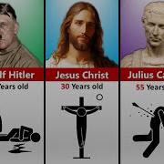 How Famous People Died Age Of Death