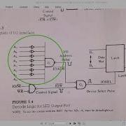 Absolute Vs Partial Decoding 8085 MPU