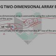 Accessing Two Dimensional Array Elements