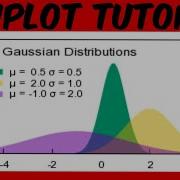 GNUPLOT En Linux Tutorial Completo