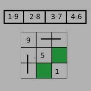HackerRank Problem Solving Forming A Magic Square