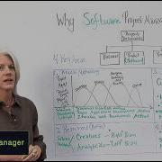 Software Project Management Why It S Different