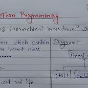 Hierarchical Inheritance In Python Learn Coding
