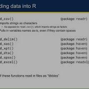 2 4 Data Frames Reading Data Into R