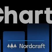 NoCode Charts In Nordcraft 100 Custom Stylable