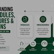 Understanding VBA Modules Procedures Functions