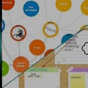 IMindMap 10 Improved Fast Capture Brainstorm View