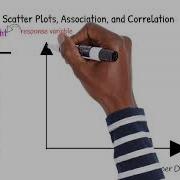 Scatter Plots Association And Correlation