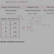 How To Find The Quantum Numbers Of An Element Study Chemistry With Us
