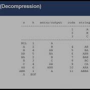 LZW Encoding Decoding