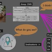 Confusion Matrix Explained