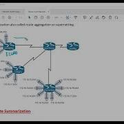 What Is Route Summarization