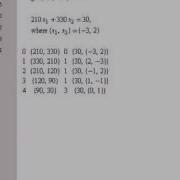 Recursive Extended Euclidean Algorithm
