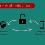 Multi Factor Authentication MFA For Hosted Desktops