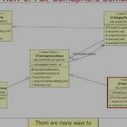 Java Thread And Monitor Object Example