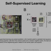 L1 3 4 Broad Categories Of ML Part 4 Special Cases Of Supervised Learning