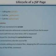 Life Cycle Of JSP