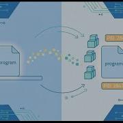 Linux Processes Explained Ps Top Kill Tutorial