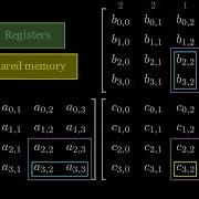 Tiling With Shared Memory GPU Programming Episode 7
