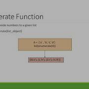 Session4 Loops In Python Range Function Enumerate Function Zip Function List Comprehension