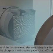 Electron Backscatter Diffraction Explained QUANTAX EBSD