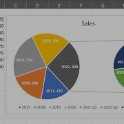 Create A Pie Of Pie Chart To Show Details Within A Data Value