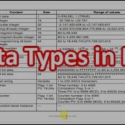 Data Types In PLC Programming Bit Integer Real Word Timer Counter