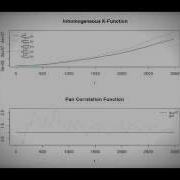 K Function PCF Resolution Effect