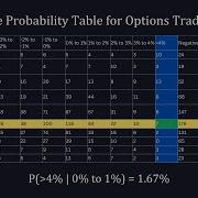 Options Trading Strategy In Python Conditional Probability For Covered Calls