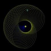 Simulating Planetary Motion In VB