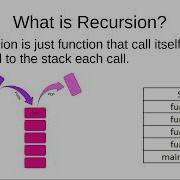 Recursion 1 0 Crash Course On Recursion Part 1
