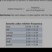 Organizing And Summarizing Data