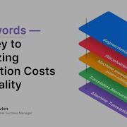 Smartwords Your Key To Optimizing Translation Costs And Quality