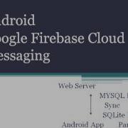 Android Google Firebase Cloud Messaging MYSQL Sync SQLite Database Part 4