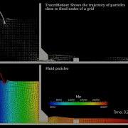 Working On New Post Processing Tools To Show Pathlines Of Particles