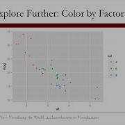7 2 1 An Introduction To Visualization Video 1 The Power Of Visualizations