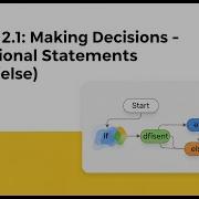 Lesson 4 Making Decisions Conditional Statements If Elif Else