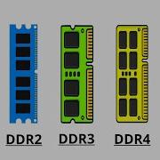 Every DDR RAM Explained In 4 Minute