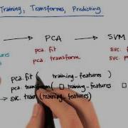 Where To Use Training Vs Testing Data 2 Intro To Machine Learning