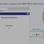 Animated Client Side Rendering