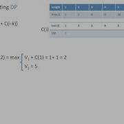 Rod Cutting Dynamic Programming