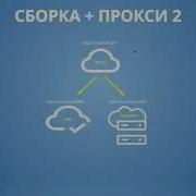 Webpack 8 2 Live Reload HMR Продвинутая настройка WDS