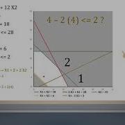 Linear Programming Graphical Method 02
